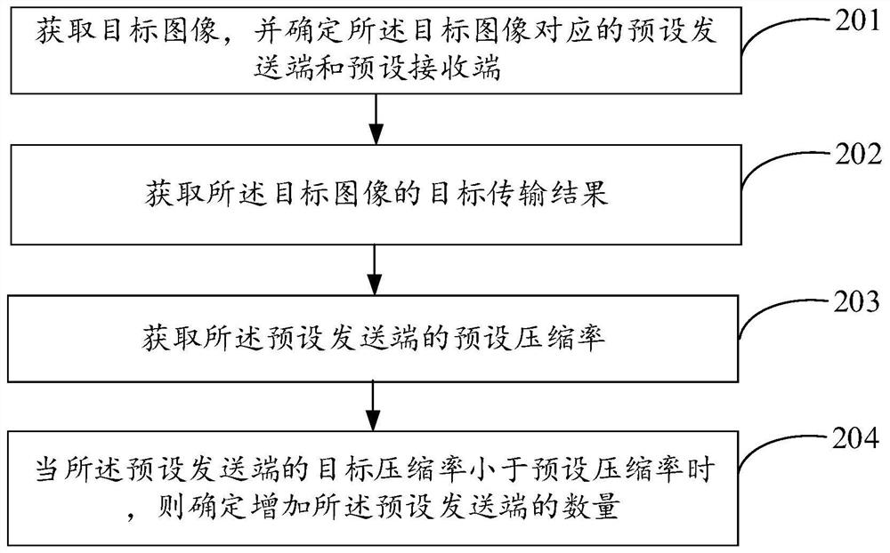 Image processing method and device