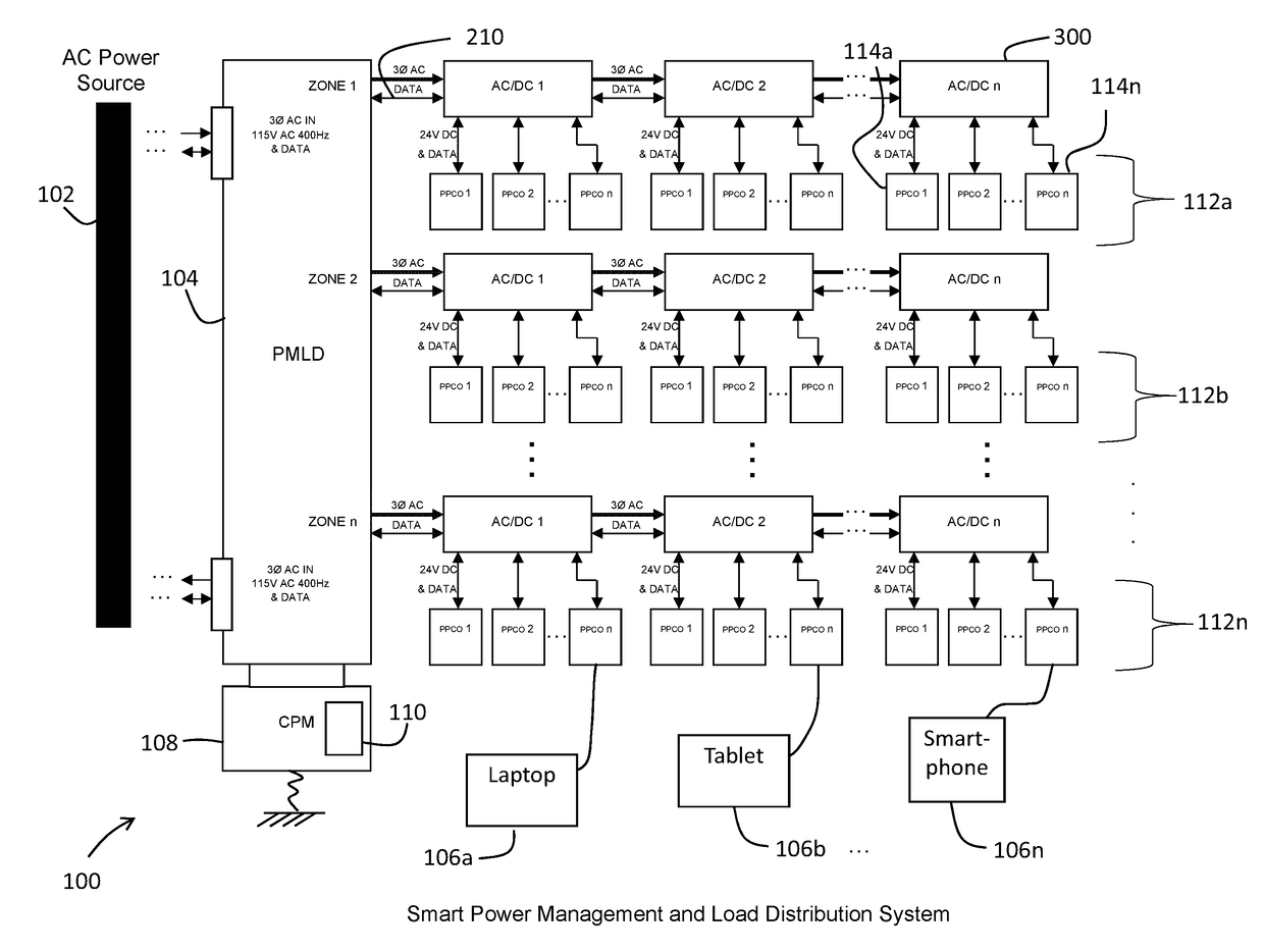USB power management and load distribution system