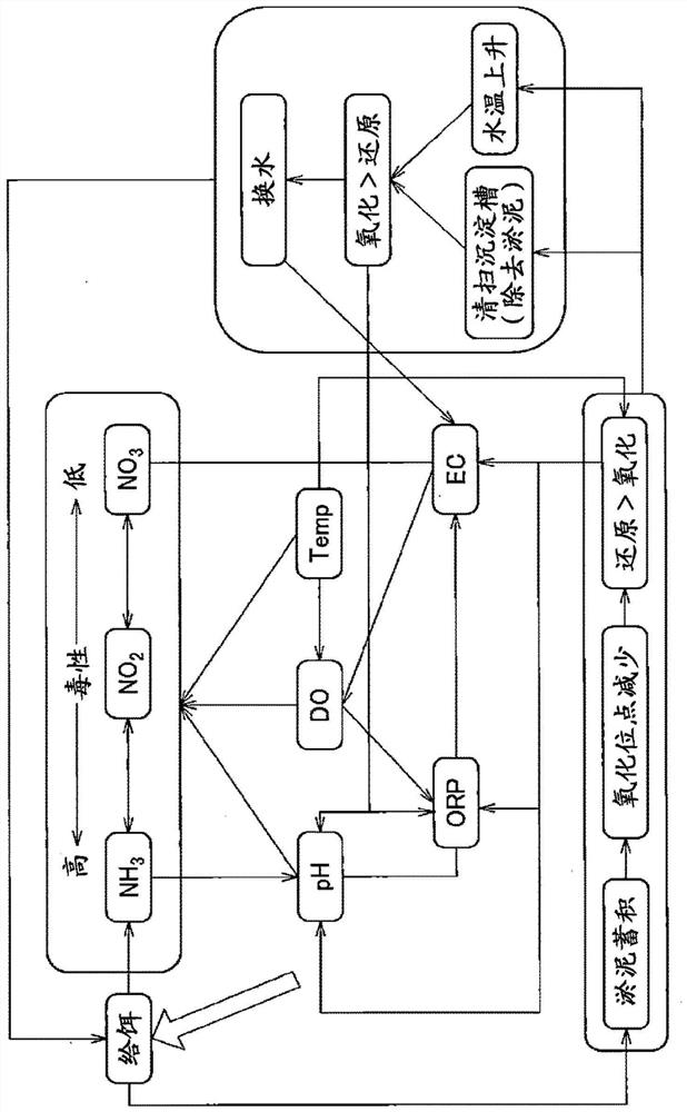 Water quality management device and method for culture pond