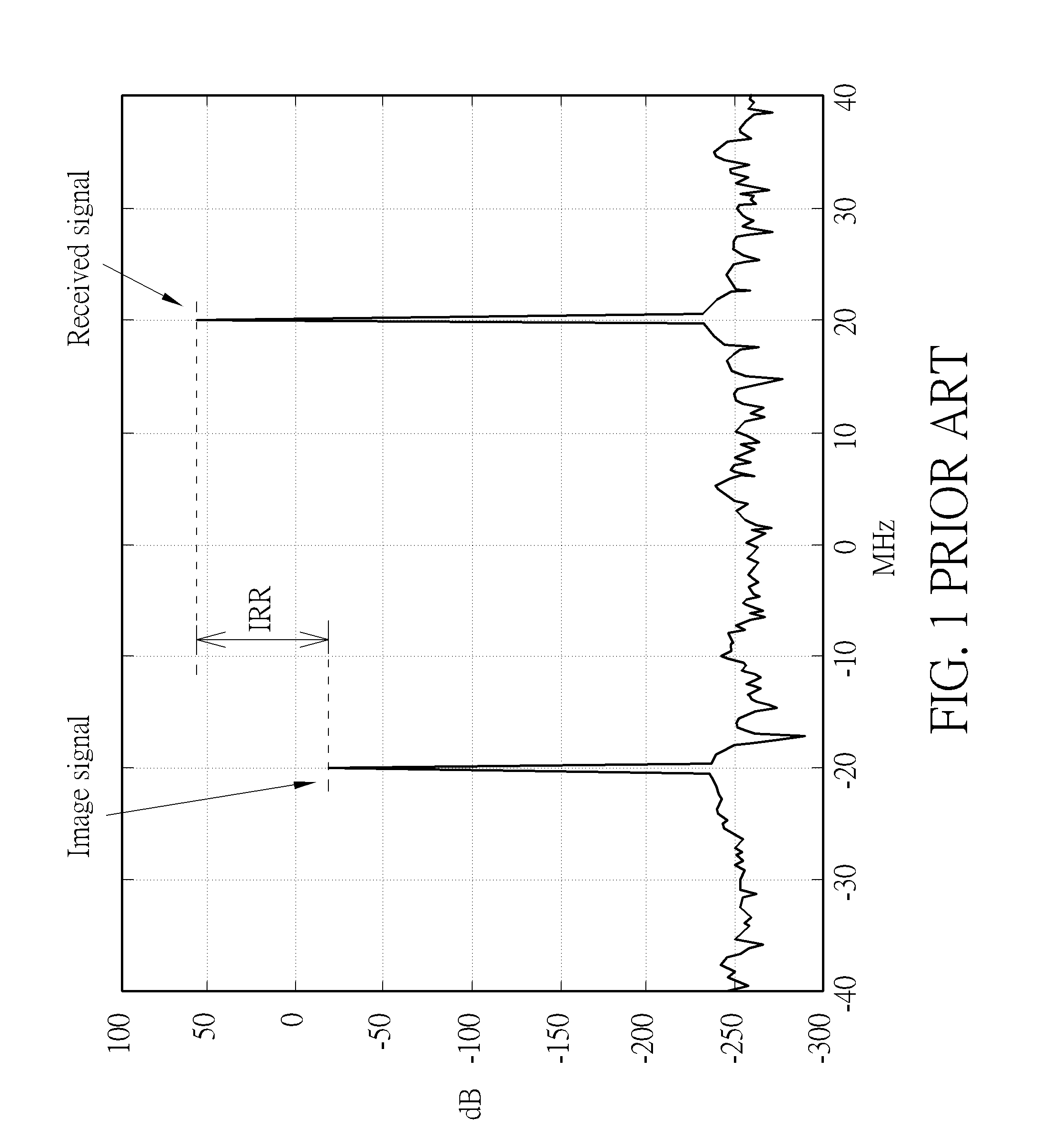 Calibration method and calibration apparatus for calibrating mismatch between I-path and Q-path of transmitter/receiver