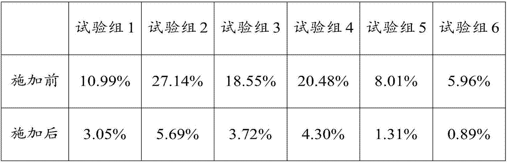 Polyphosphate fungicide and application thereof