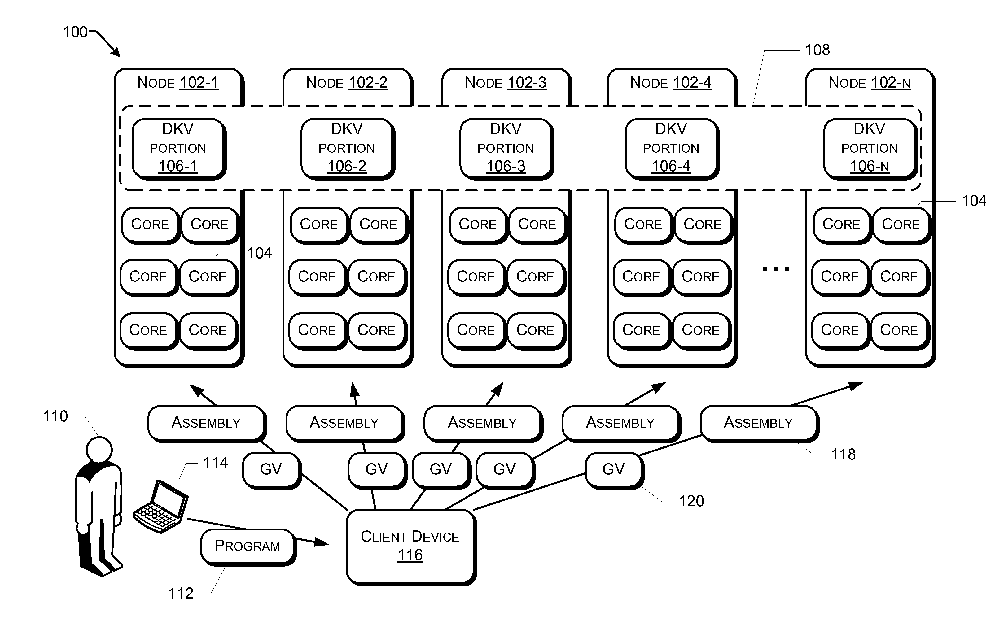 Functional programming in distributed computing