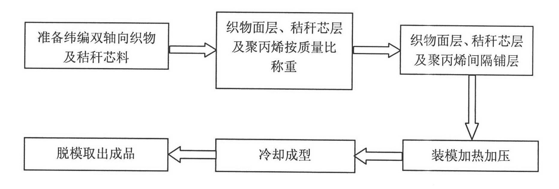 Light sandwich-structure composite material and preparation method thereof