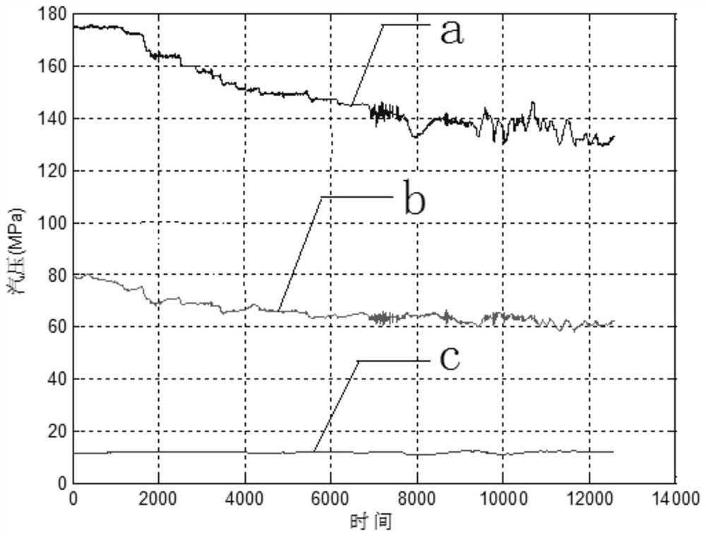 A multi-stage rate regulation method for steam turbine feed-forward