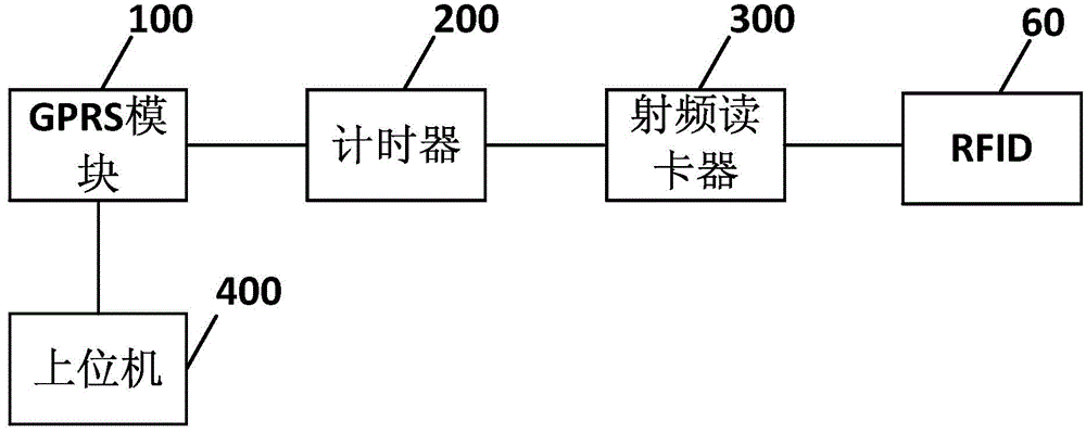 Automatic charging device based on RFID (radio frequency identification) control