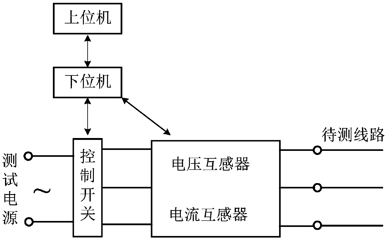 Electronic anti-high induced voltage interference transmission line power frequency parameter tester and method