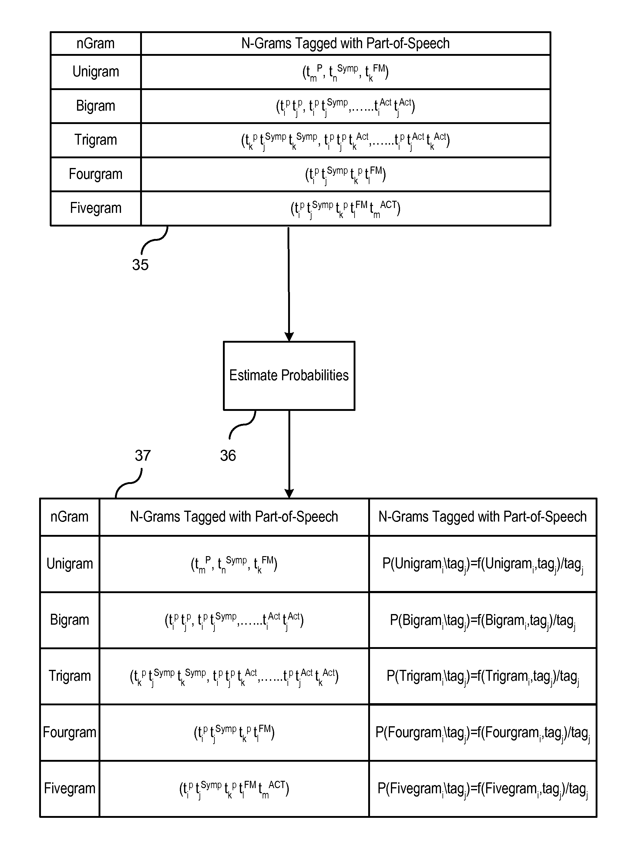 Automatic linking of requirements using natural language processing