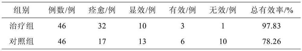 Zhuang medicine compound medicine for dispelling dampness and relieving itching and preparation method thereof