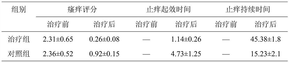 Zhuang medicine compound medicine for dispelling dampness and relieving itching and preparation method thereof