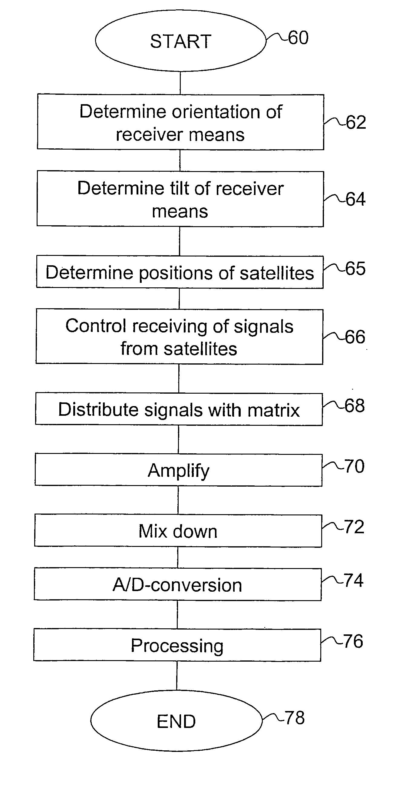 Receiver with increased sensitivity