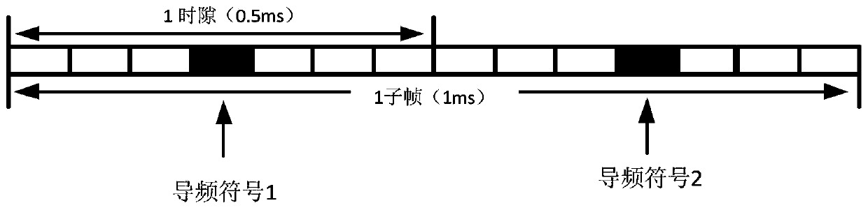 An Iterative Correlated Symbol Timing Estimation Method Based on Block Pilot
