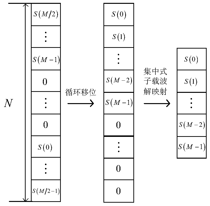 An Iterative Correlated Symbol Timing Estimation Method Based on Block Pilot