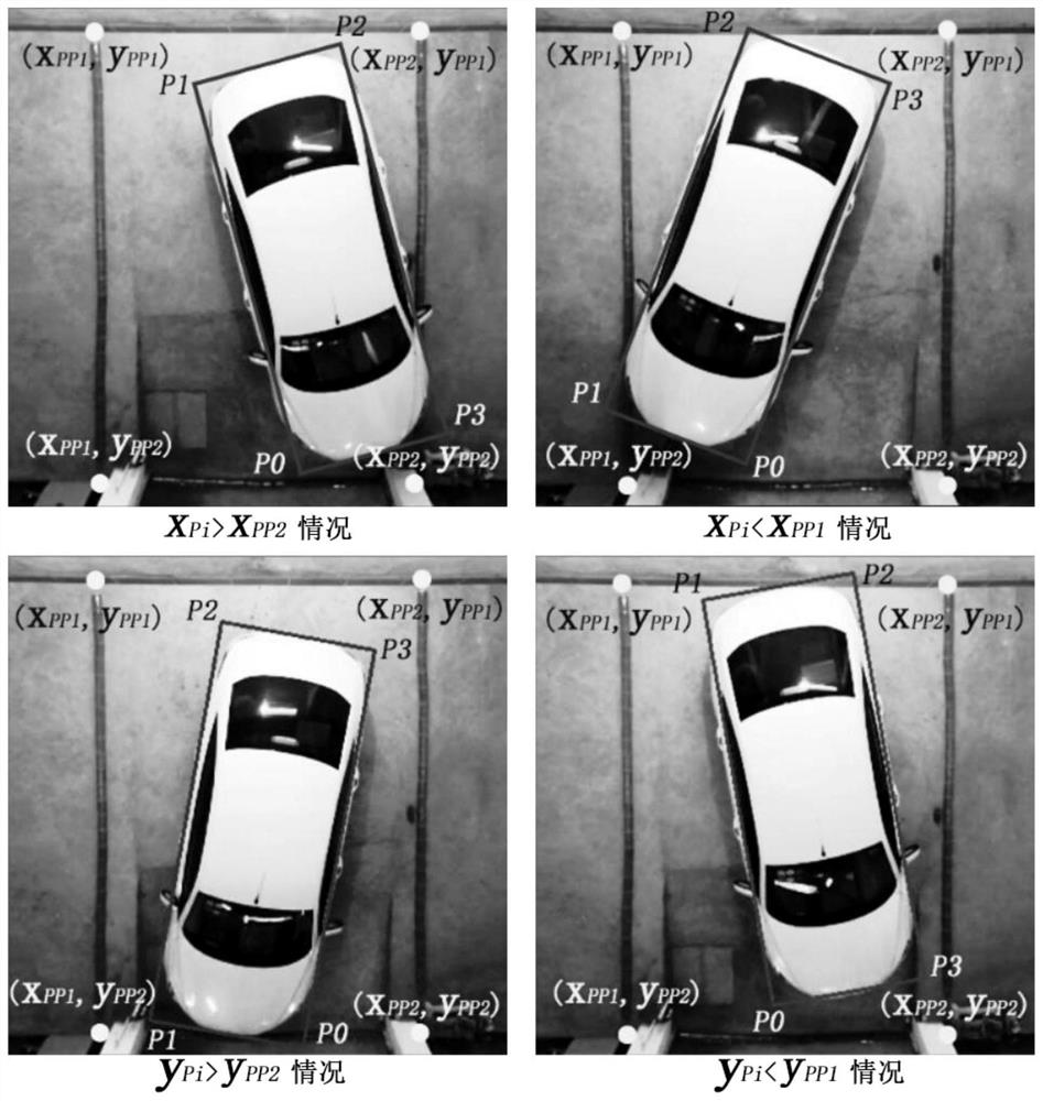 Visual detection method of parking behavior in interactive area of ​​agv intelligent parking system