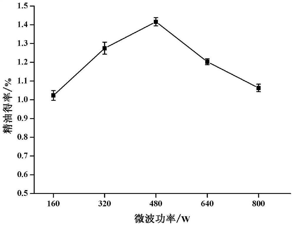 Method for extracting pepper leaf essential oil through combination of deep eutectic solvent method and microwave-assisted distillation