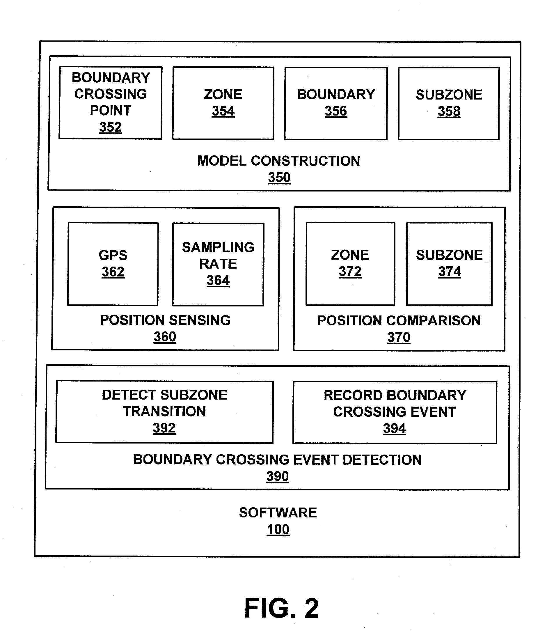 System and method for detecting a boundary crossing event