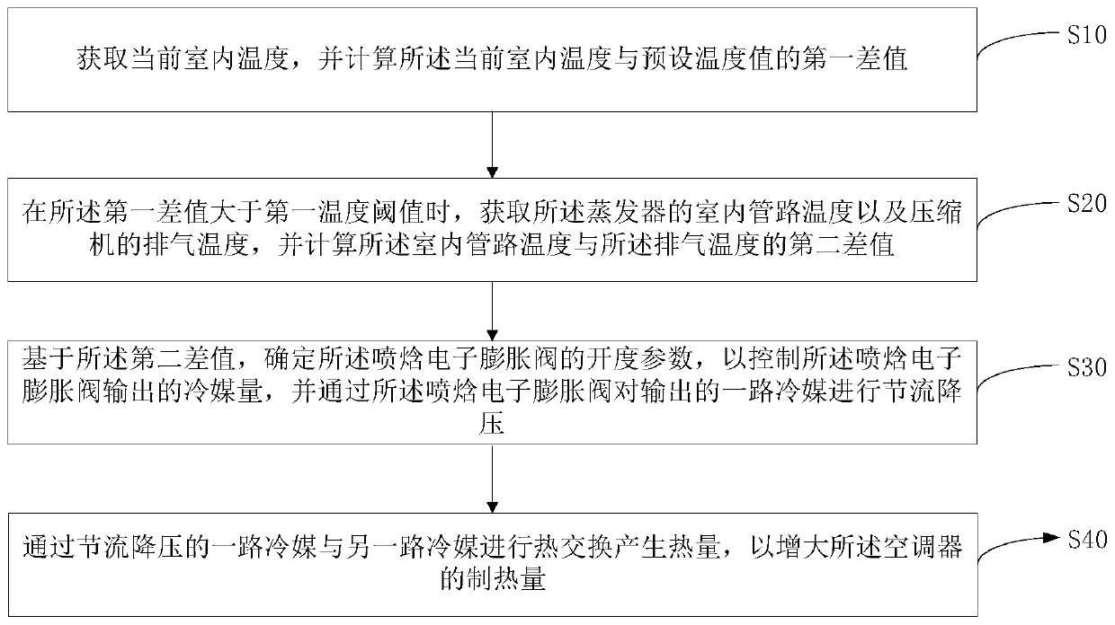 Air conditioner, heating control method of air conditioner and storage medium