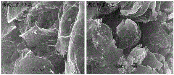 Preparation of expanded graphite through compound modification and application of expanded graphite to printing and dyeing wastewater treatment