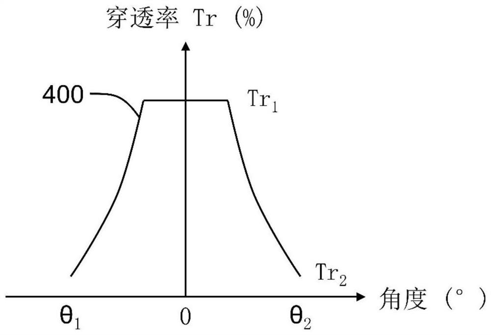 Under-screen optical fingerprint recognition device