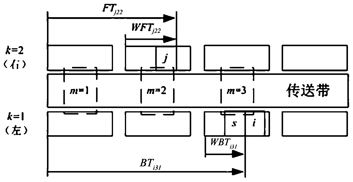 Bilateral disassembly line setting method considering station constraints and energy consumption