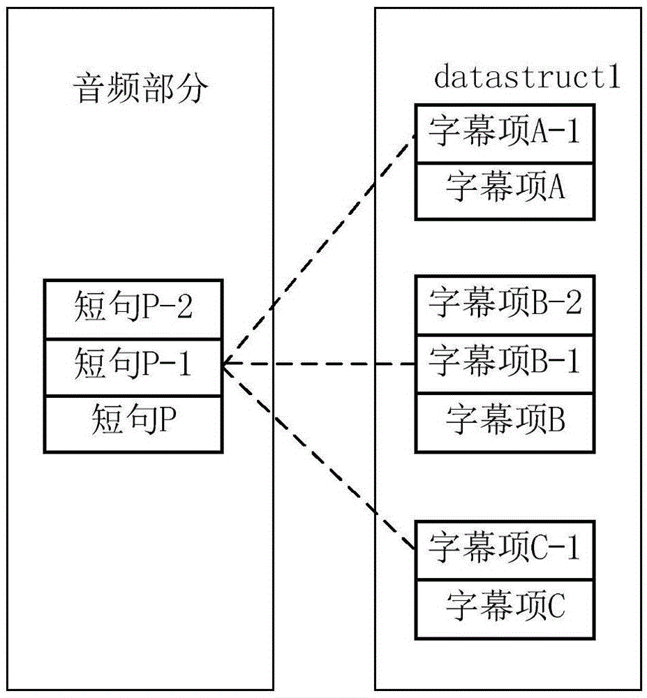 Plug-in subtitle automatic synchronization method and device