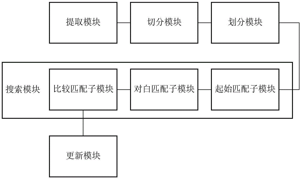 Plug-in subtitle automatic synchronization method and device