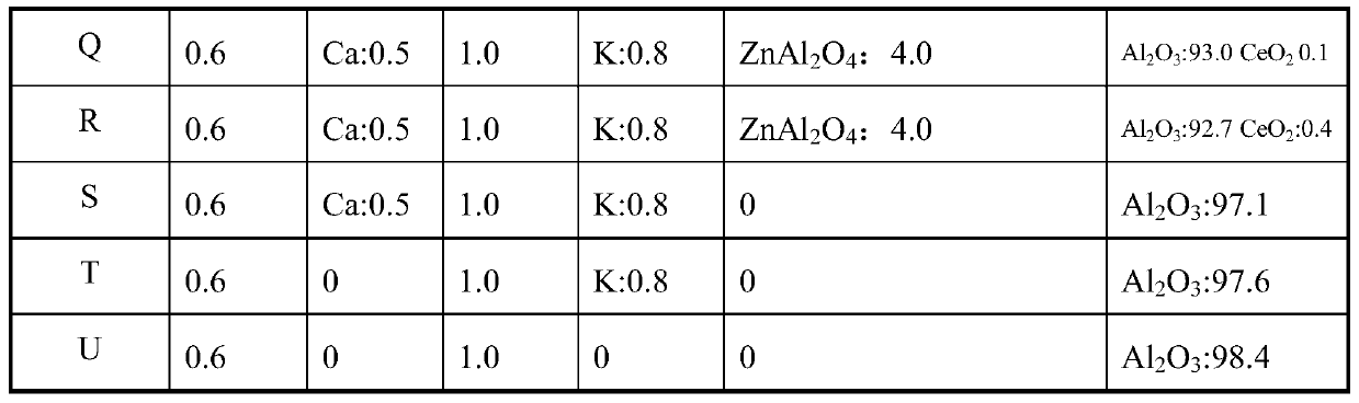 Catalyst for isobutane dehydrogenation to isobutene