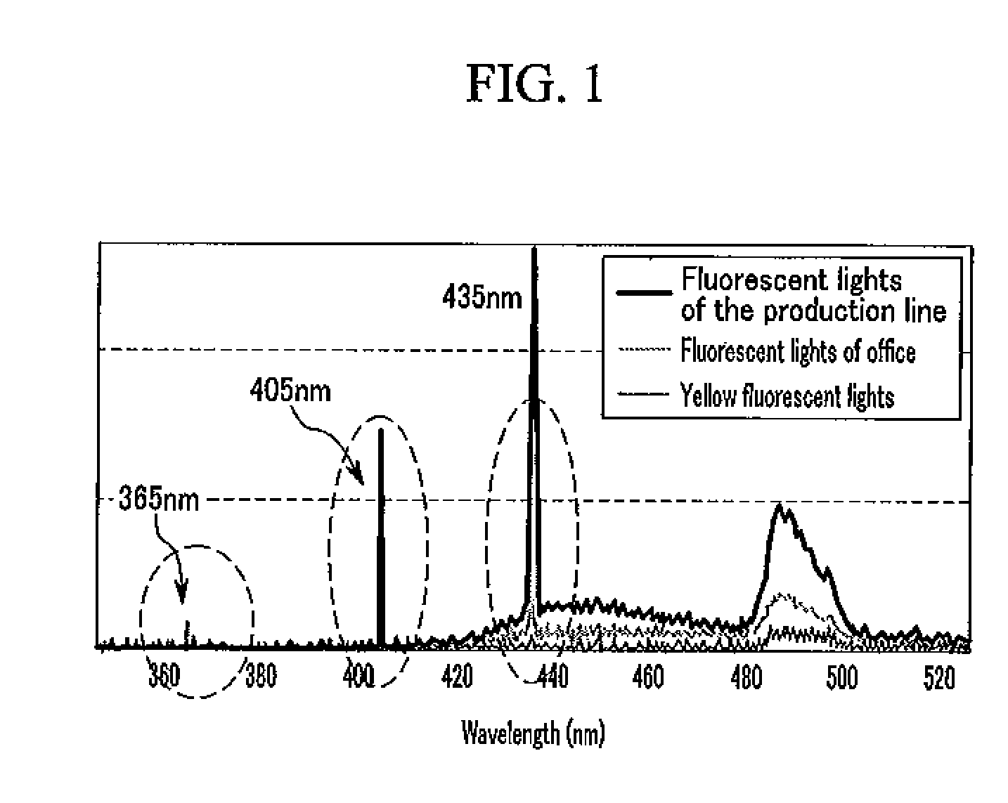 Light absorption layer for a display device