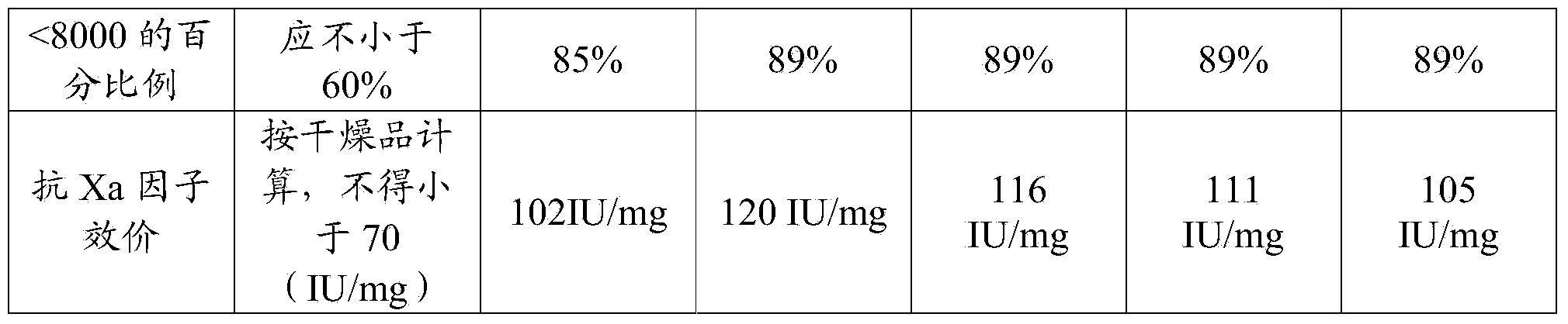 Preparation method for low-molecular-weight heparin calcium