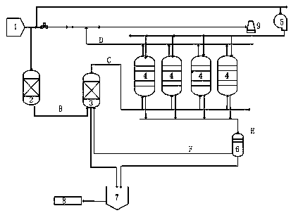 Low temperature desulfurization and denitrification method of coke oven flue gas