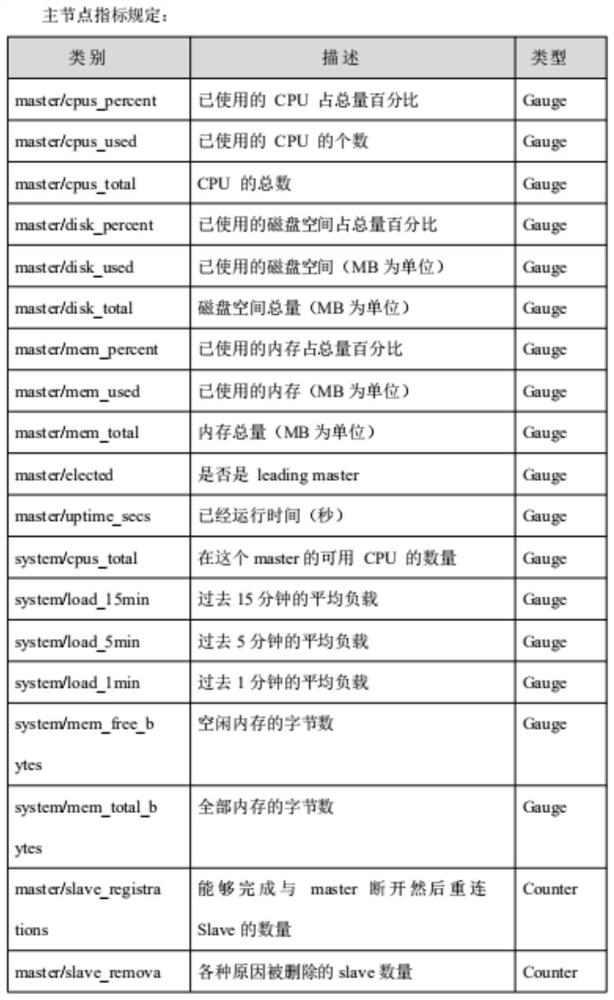 Intelligent operation and maintenance supporting method