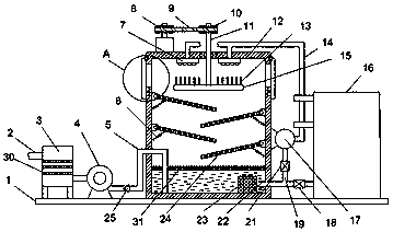 Waste gas absorption treatment device for casting production