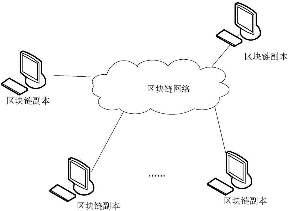 Right control method, apparatus, system and node device of block chain