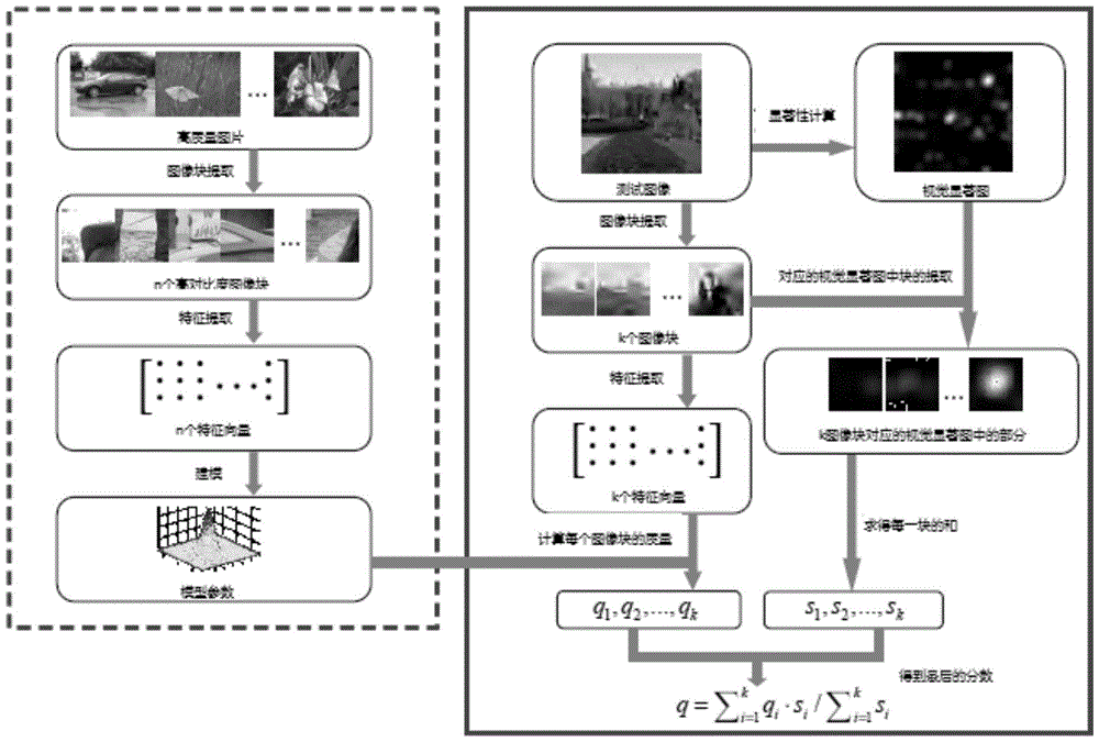 No-reference image quality assessment method based on high-quality natural image statistical model