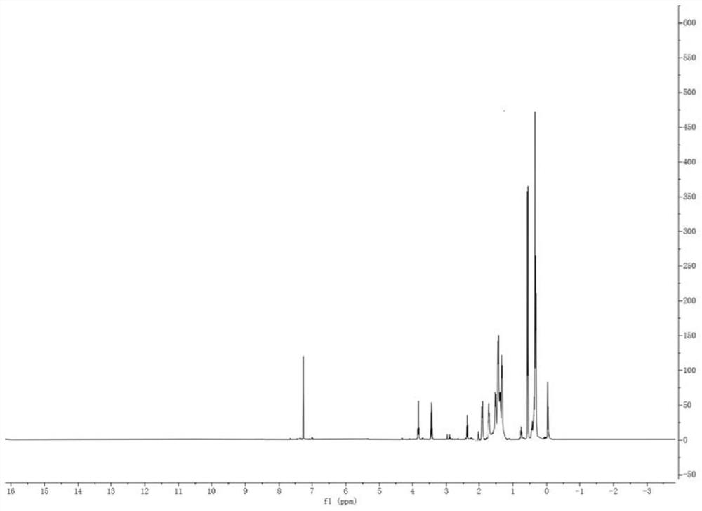 Preparation method of isocyanate polyether modified silicone oil finishing agent