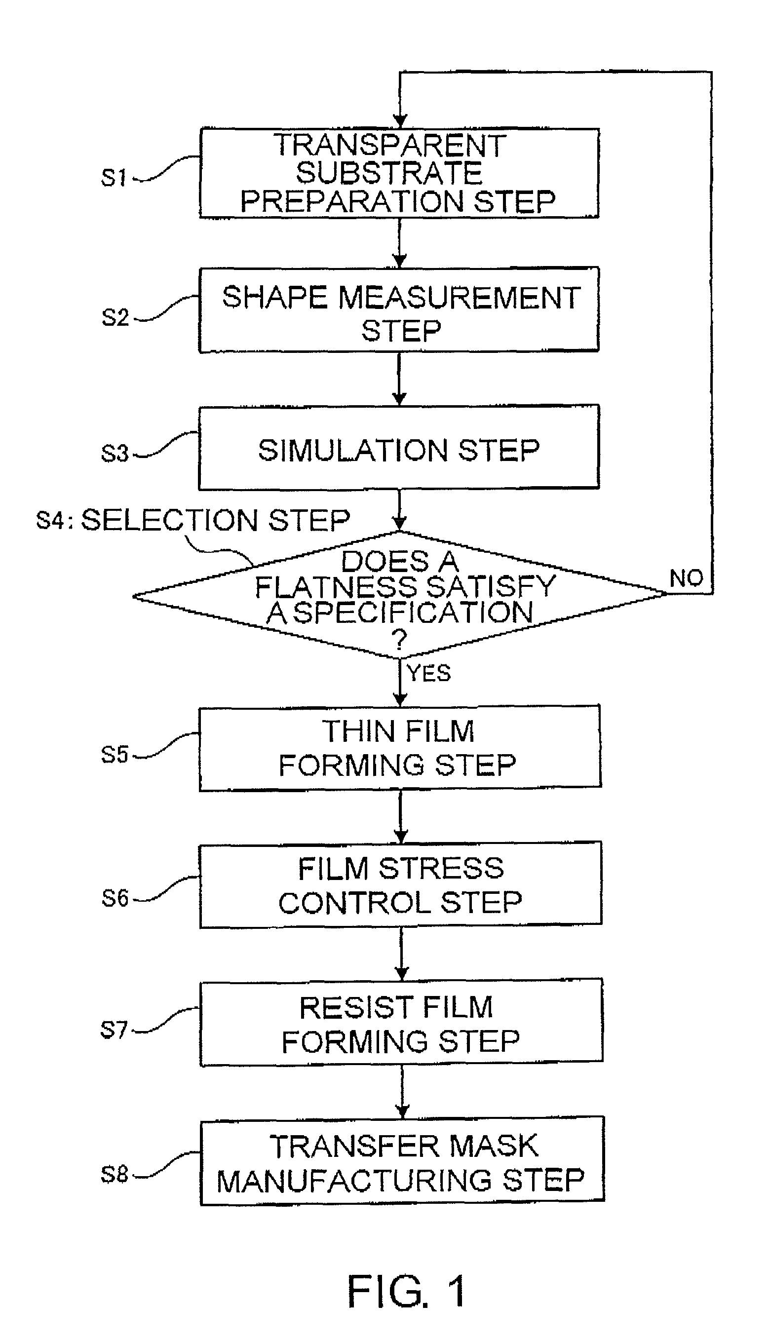 Method of manufacturing a substrate for a mask blank, method of manufacturing a mask blank, method of manufacturing a transfer mask, and method of manufacturing a semiconductor device