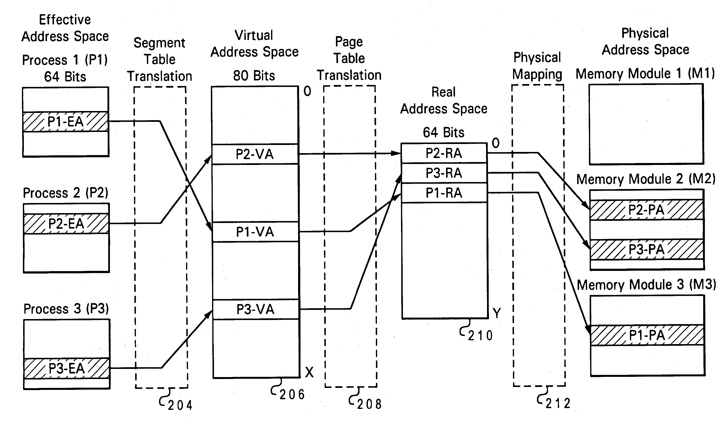 Method and system of managing virtualized physical memory in a data processing system