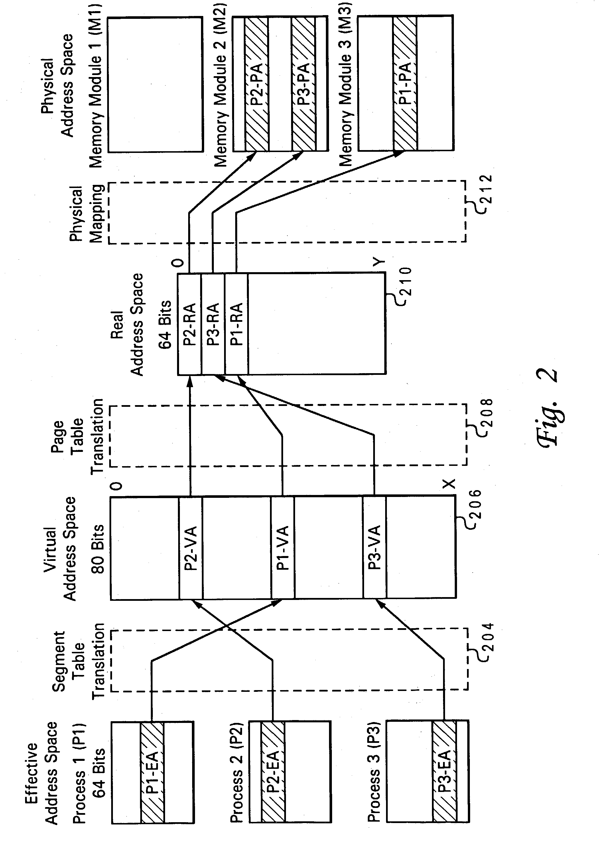 Method and system of managing virtualized physical memory in a data processing system