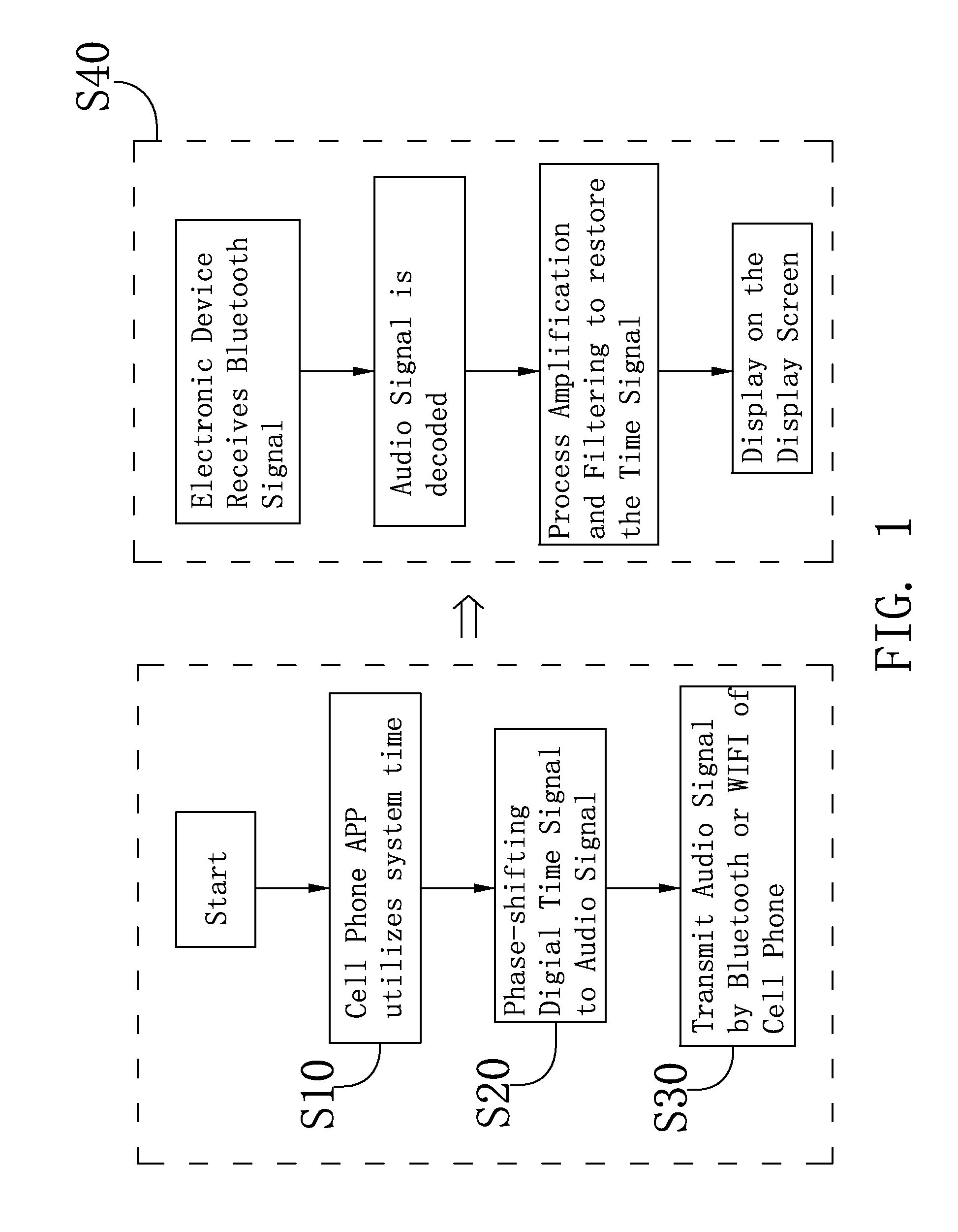 Standard Time Synchronization Method for Electronic Device