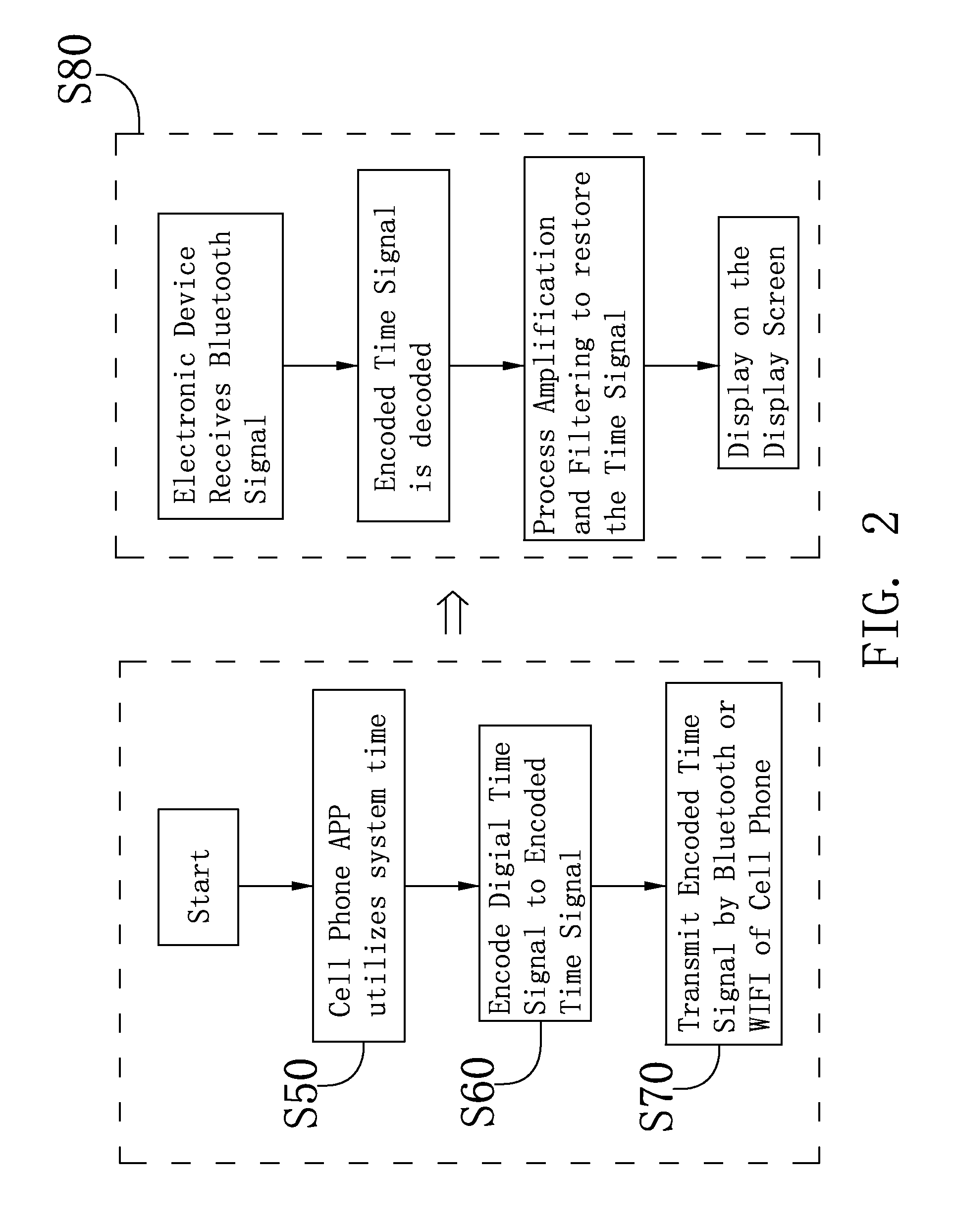 Standard Time Synchronization Method for Electronic Device