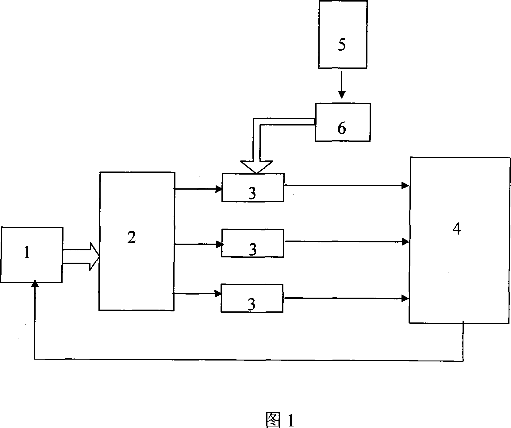 Method of heating and controlling cabinet-type electric furnace