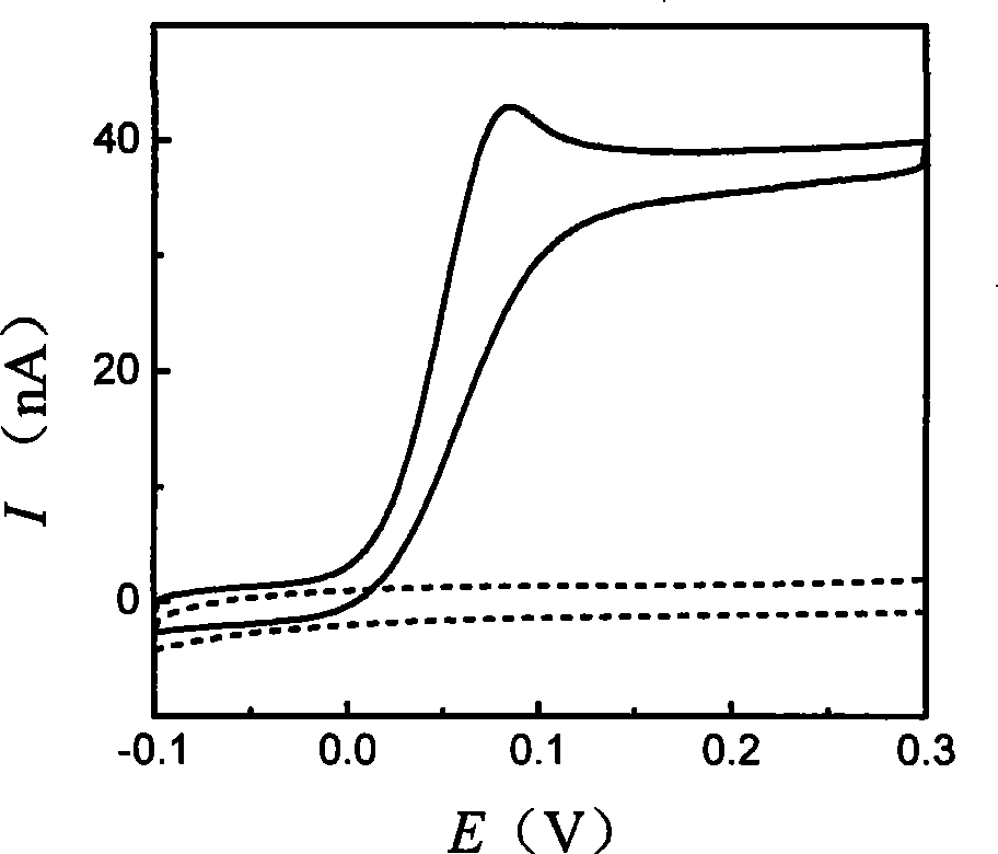 Special electrode for in-vivo voltammetry analysis and preparation method thereof