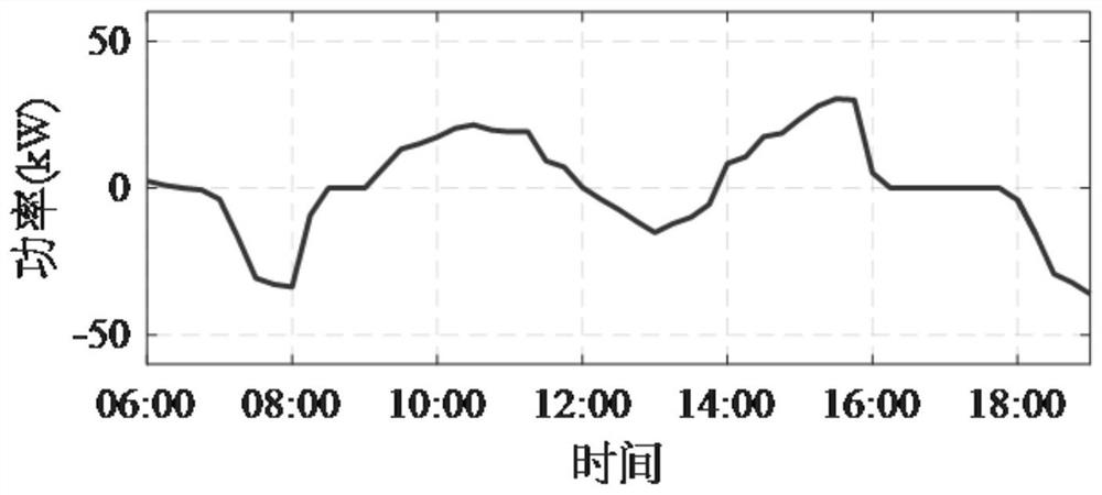 Multi-battery scheduling method and system based on state of charge balance approximation algorithm