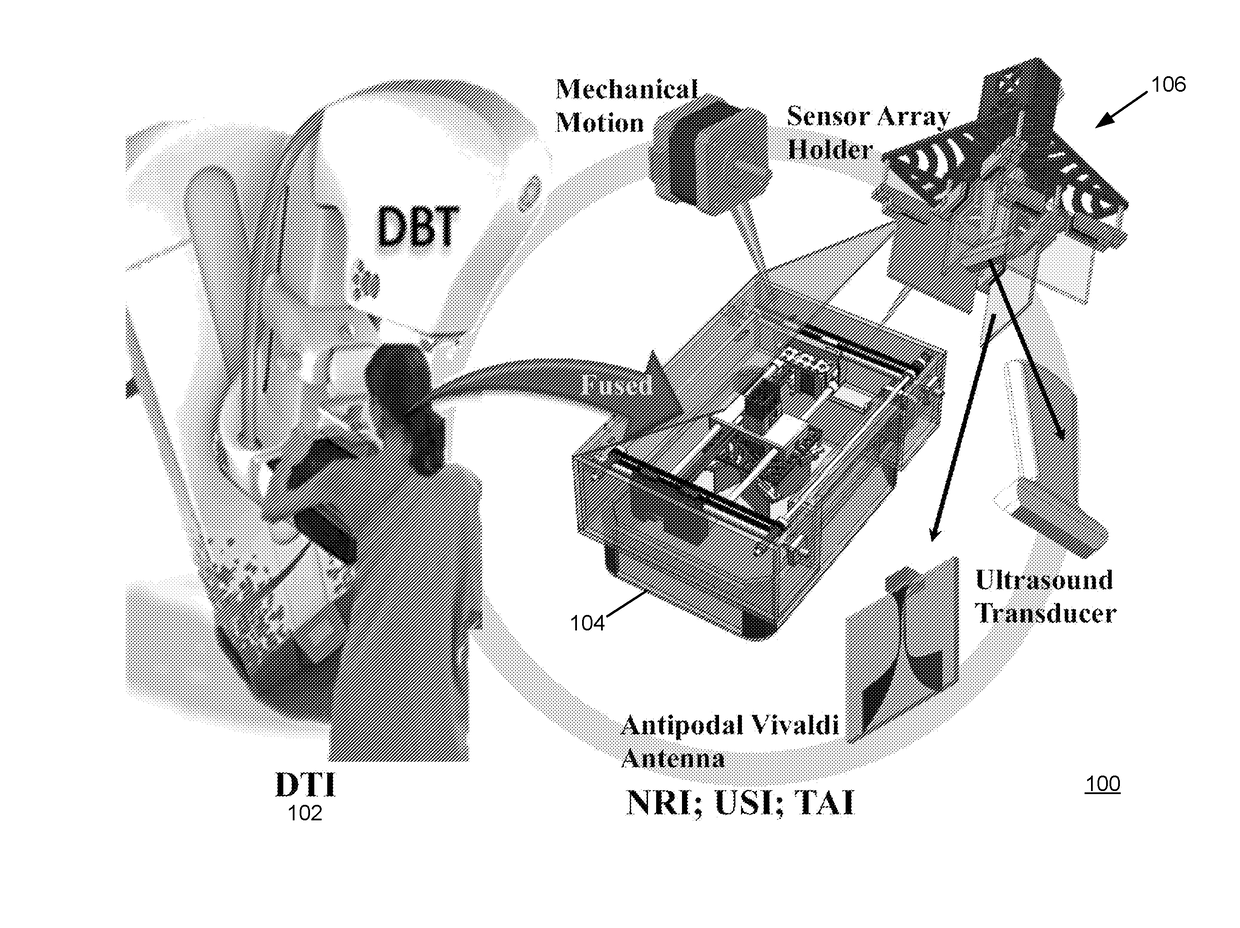 Non-Invasive Breast Cancer Detection Using Co-Registered Multimodal Probes: Microwave Nearfield Radar Imaging (NRI), Digital Breast Tomosynthesis (DBT), Ultrasound Imaging (US) And Thermoacoustic Imaging (TA)