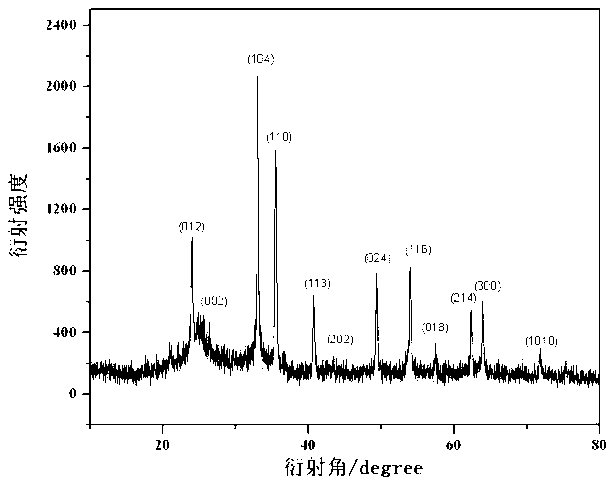 Graphene-loaded rhombohedron ferric oxide composite material and hydrothermal synthesis method thereof