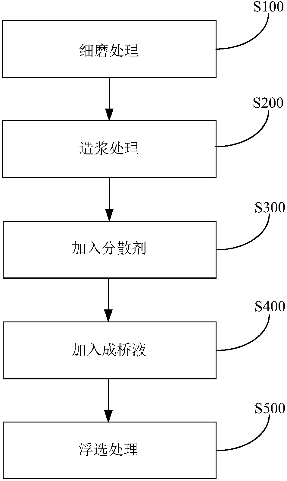 Method for desulfurizing of iron ore concentrate