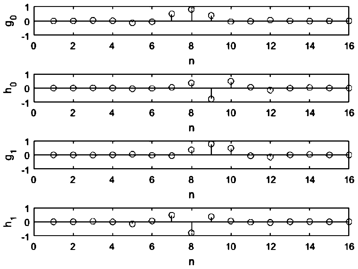 Wavelet denoising method for adaptively determining wavelet hierarchical series