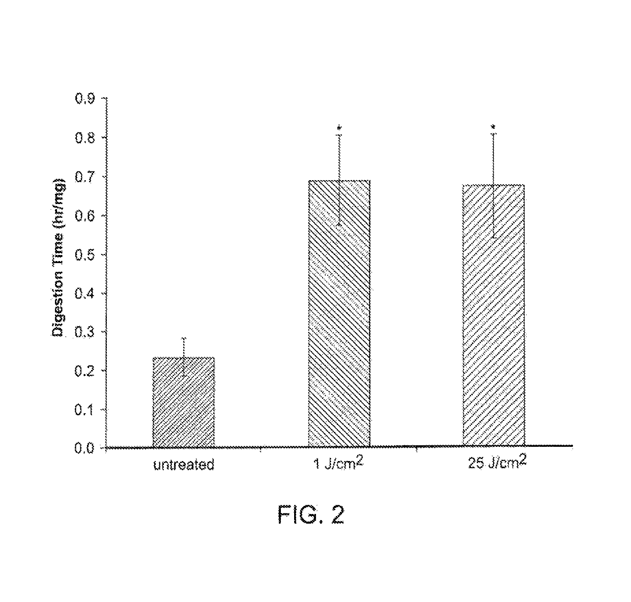 Methods for tissue passivation