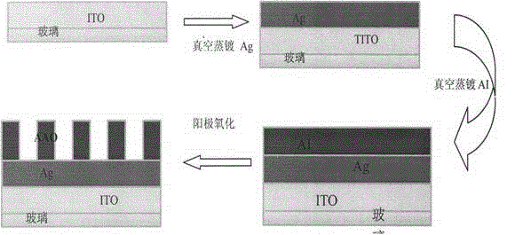 Novel solar cell back reflector with AAO nanometer grating structure
