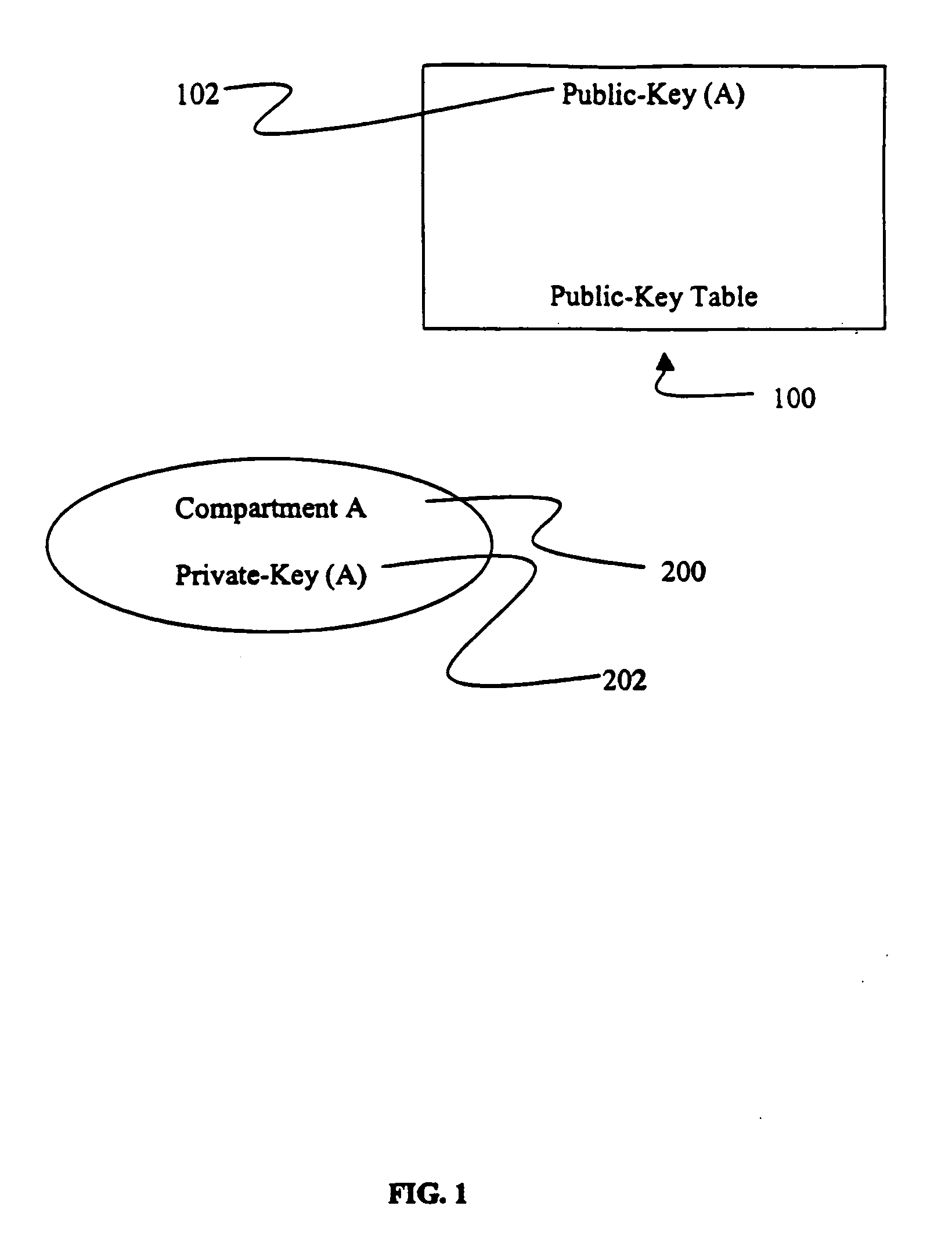Apparatus and method for encrypting data