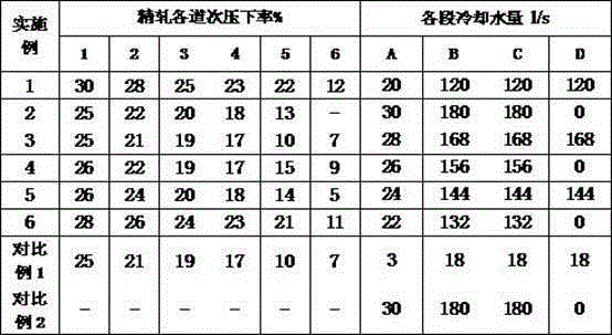 A high-strength engineering steel plate with a length ≥ 30m and its production method